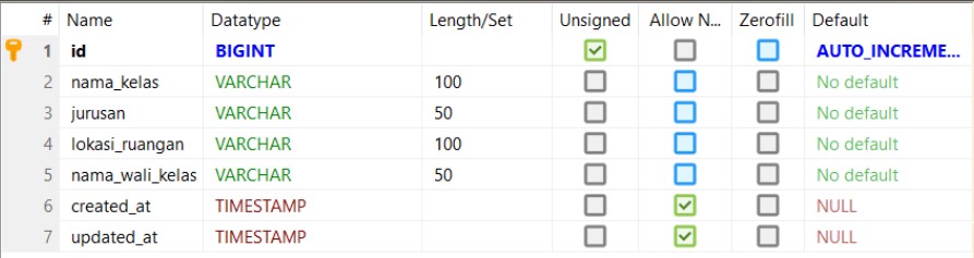 Struktur Tabel phpMyAdmin